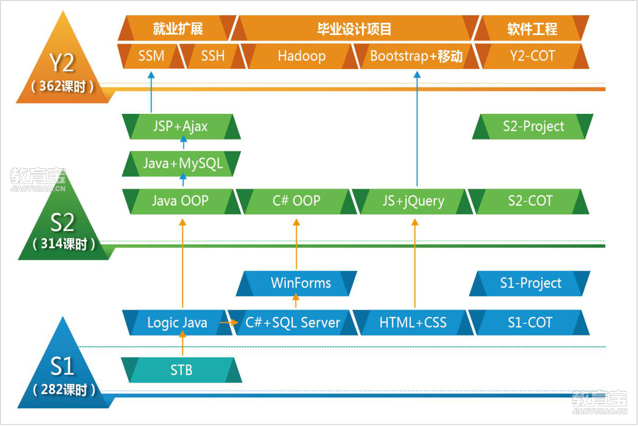 長沙北大青鳥軟件開發工程師課程詳解 體系、優勢與價值分析
