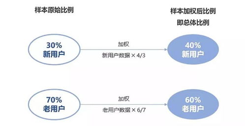 實例解析 如何借助共情力為數據處理服務降噪